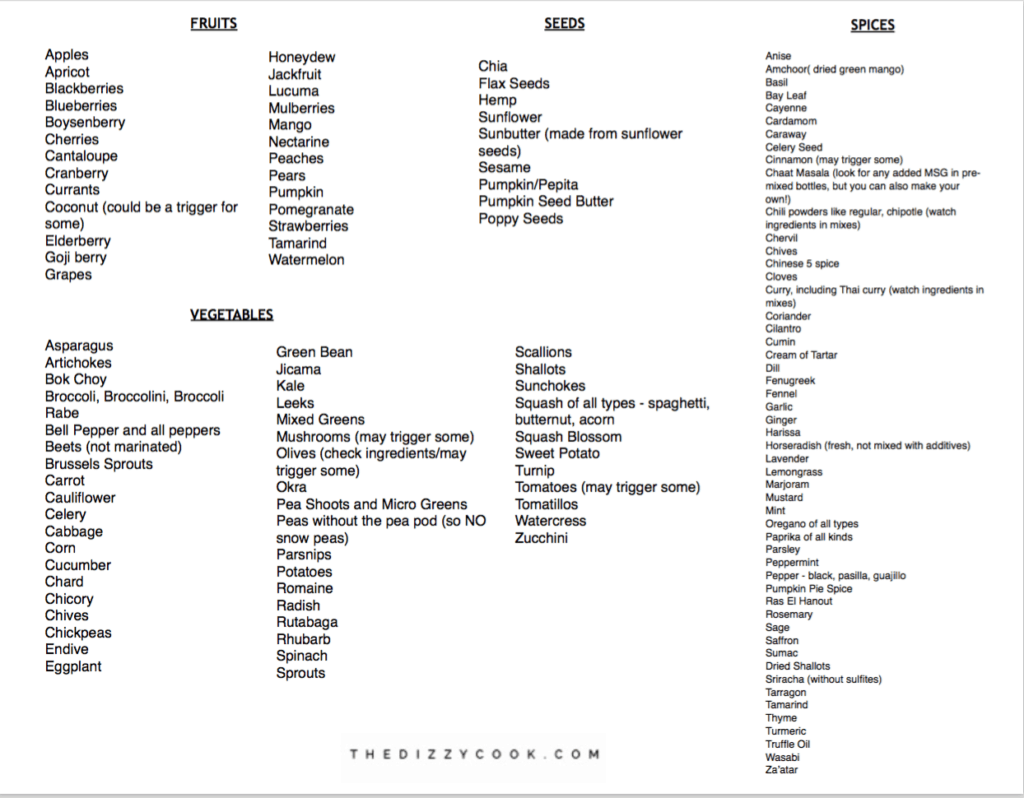 Migraine Diet Chart