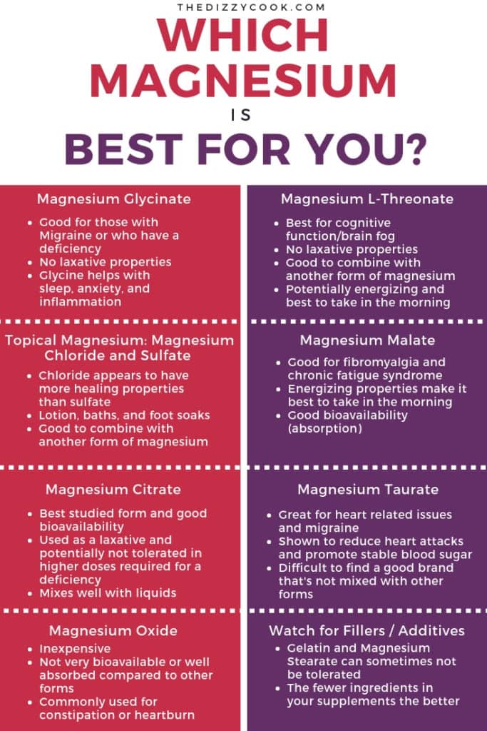A chart with the best magnesium for migraine