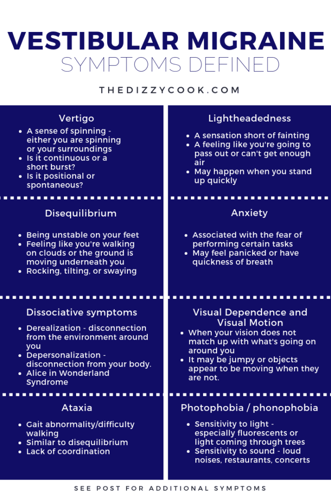 The most common vestibular migraine symptoms explained. Use this list to help describe your symptoms in your next doctor's appointment #vestibularmigraine #vestibulardisorder #vertigo #migrainesymptoms