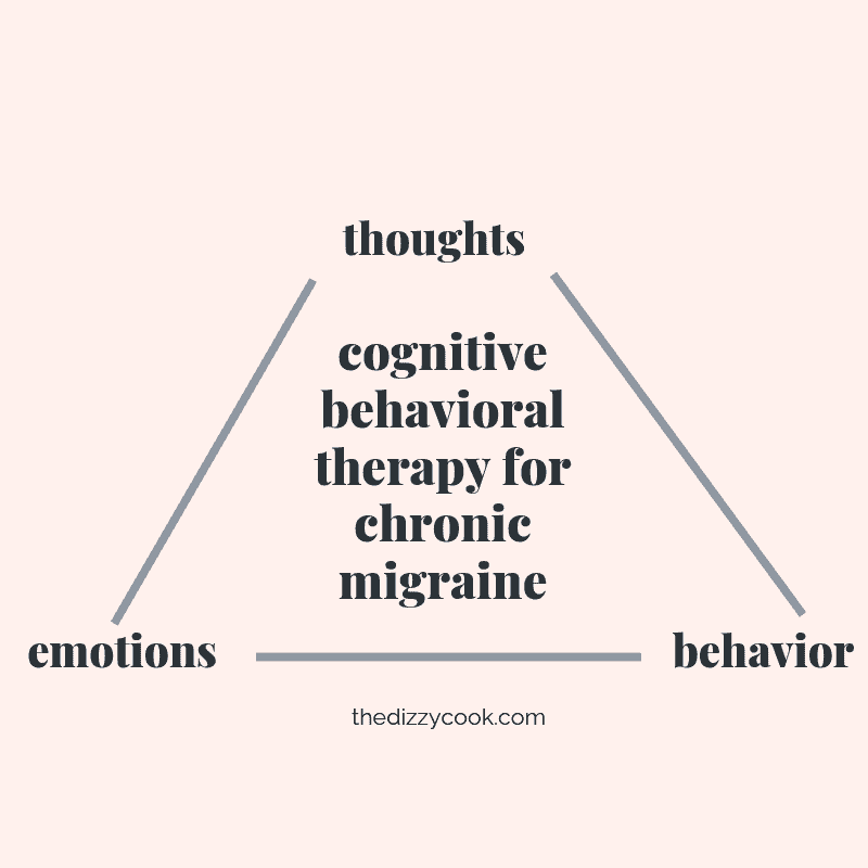 A graph showing thoughts, emotions and behavior to demonstrate what CBT for migraines looks like