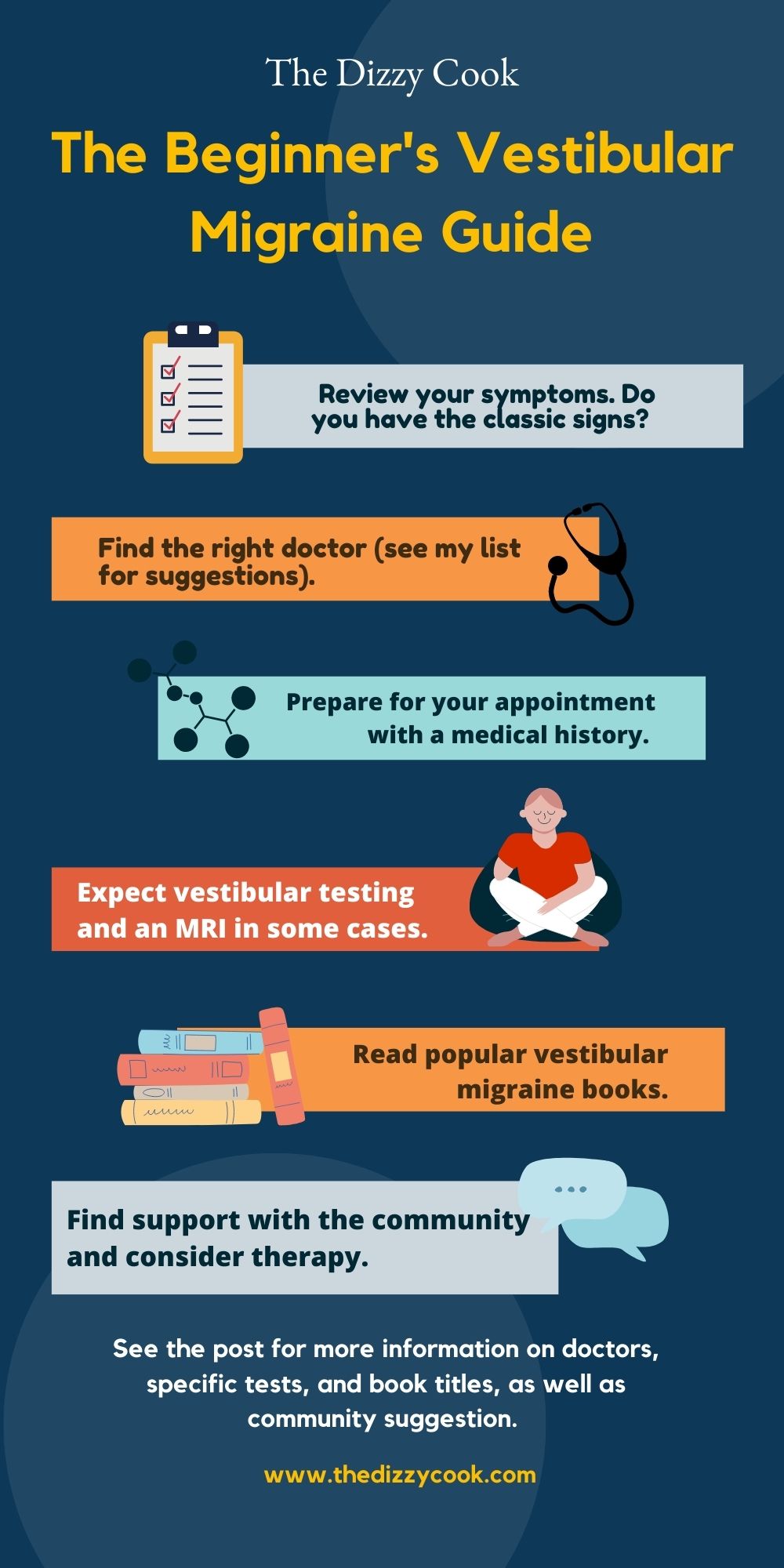 An infographic guide on how to get diagnosed with vestibular migraine.