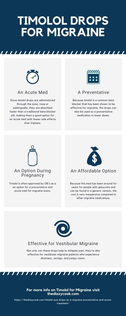 A chart explaining why timolol is helpful for migraine