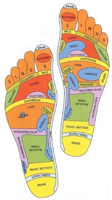 https://thedizzycook.com/wp-content/uploads/2020/10/foot-reflexology.jpg